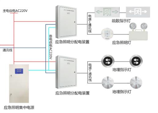 消防智能應(yīng)急疏散系統(tǒng)市場(chǎng)報(bào)價(jià)，消防應(yīng)急疏散系統(tǒng)多少錢(qián)[全網(wǎng)推薦]
