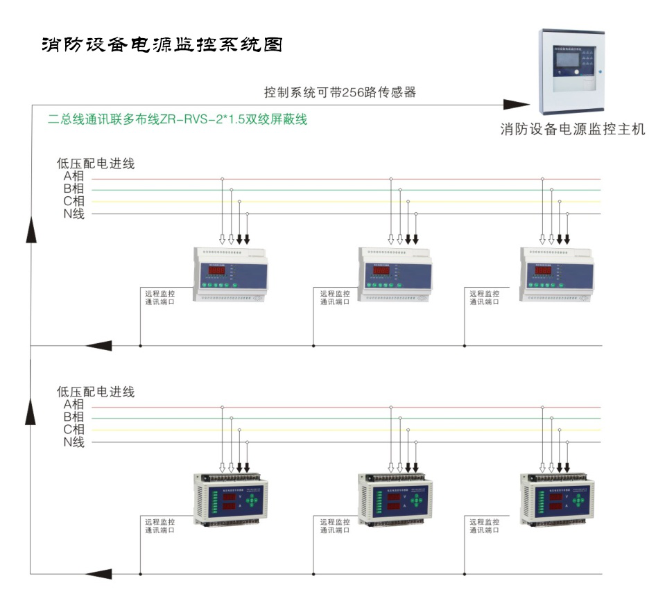 為什么現(xiàn)如今的消防電源監(jiān)控系統(tǒng)越來越受重視了？