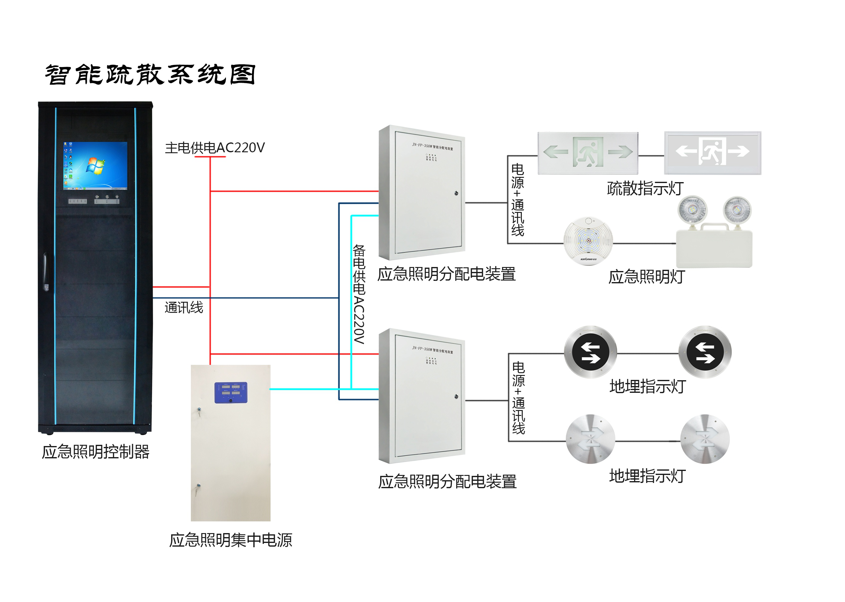兩會(huì)新熱點(diǎn)，2019年的智慧消防行業(yè)將有哪些新發(fā)展？