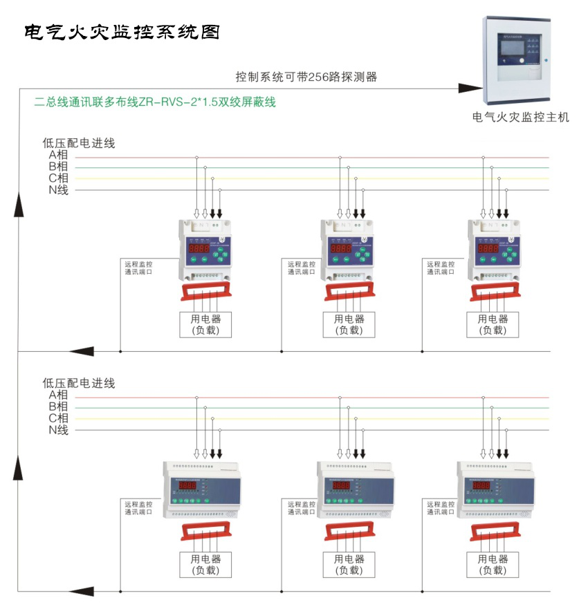 用好電氣火災(zāi)監(jiān)控系統(tǒng)，讓火災(zāi)防患于未“燃”