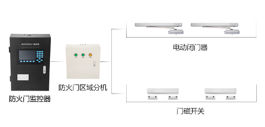 防火門監(jiān)控系統(tǒng)如何安裝，2019防火門監(jiān)控系統(tǒng)安裝流程方案大全