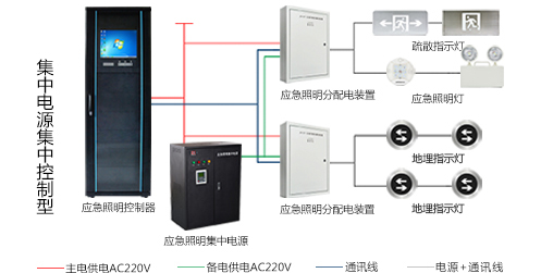 什么是消防應(yīng)急照明和疏散指示系統(tǒng)？看完本篇文章你就知道了
