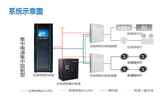 消防應急照明系統(tǒng)由哪些設備構成？消防應急照明系統(tǒng)的構成及作用